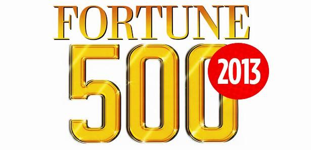 <p>Fortune dergisi tarafından her yıl yayınlanan Fortune 500 2013 listesi açıklandı. ABD'nin en yüksek ciroya sahip 500 şirketin sıralandığı listede bu yıl en büyük sürprizi ilk 5’e girerek Berkshire Hathaway şirketi ile listenin 6. sırasıyla ilk 10’ da yer almayı sonunda başaran Apple yaptı.</p>