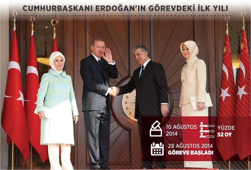 <p> Türkiye'nin halk oyuyla seçilen ilk Cumhurbaşkanı Recep Tayyip Erdoğan'ın, görevdeki ilk yılı bugün doldu.</p>
