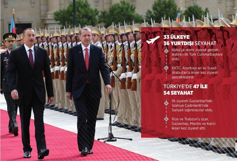 <p>Aralarında bir Türk Cumhurbaşkanının ilk kez ziyaret ettiği Küba'nın da bulunduğu 33 ülkeye giden Erdoğan, Türkiye'de de 47 il ziyareti yaptı. </p>

