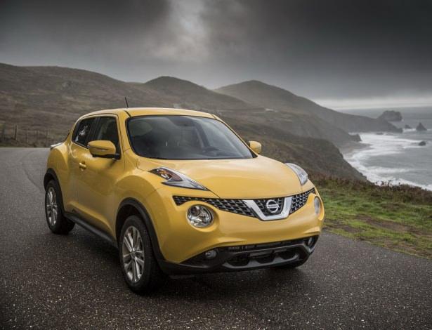 <p>6. Nissan Juke : 2878</p>
