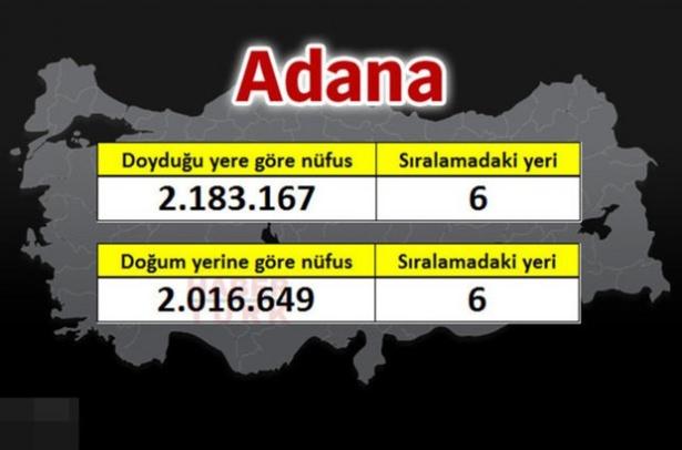 <p><strong>ADANA</strong></p>
