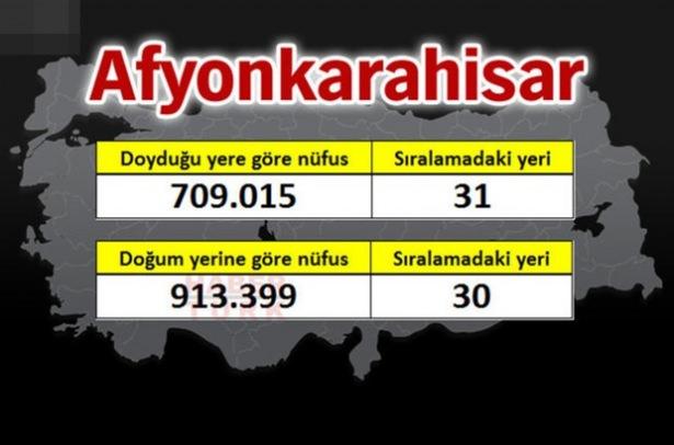 <p><strong>AFYONKARAHİSAR</strong></p>
