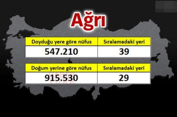 <p><strong>AĞRI</strong></p>
