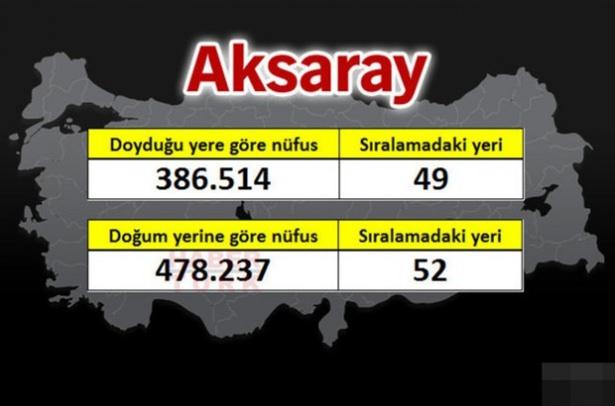 <p><strong>AKSARAY</strong></p>
