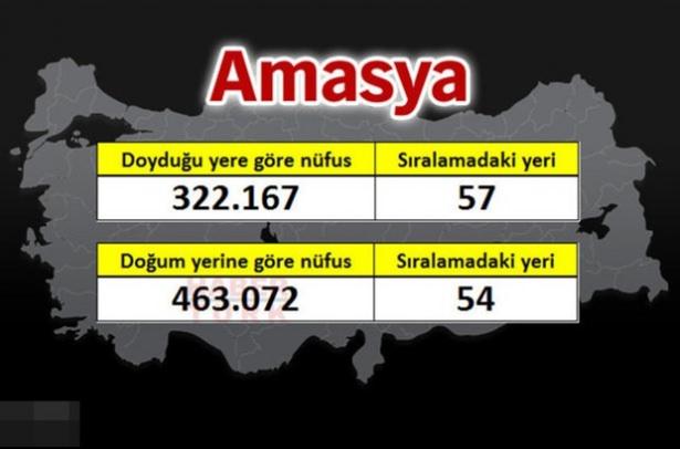 <p><strong>AMASYA</strong></p>
