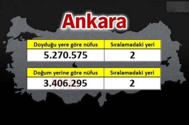 <p><strong>ANKARA</strong></p>
