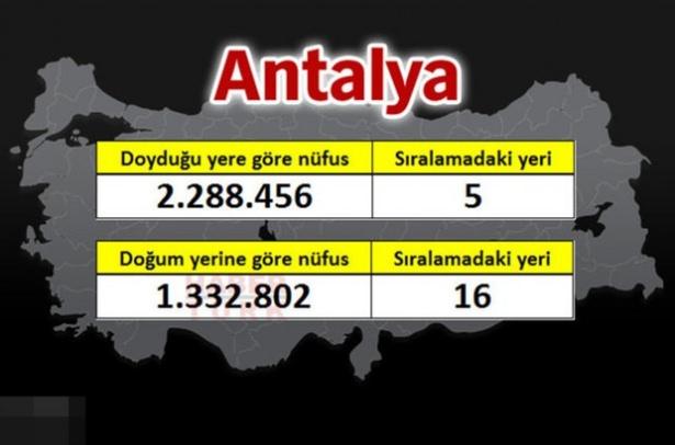 <p><strong>ANTALYA</strong></p>
