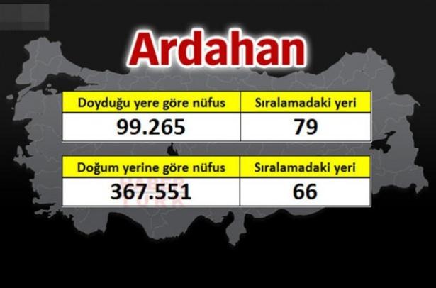<p><strong>ARDAHAN</strong></p>
