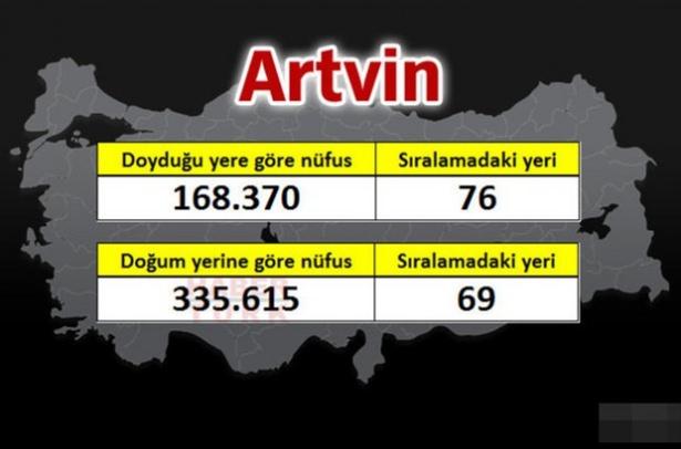 <p><strong>ARTVİN</strong></p>
