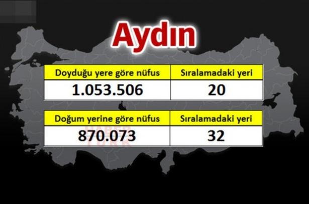 <p><strong>AYDIN</strong></p>
