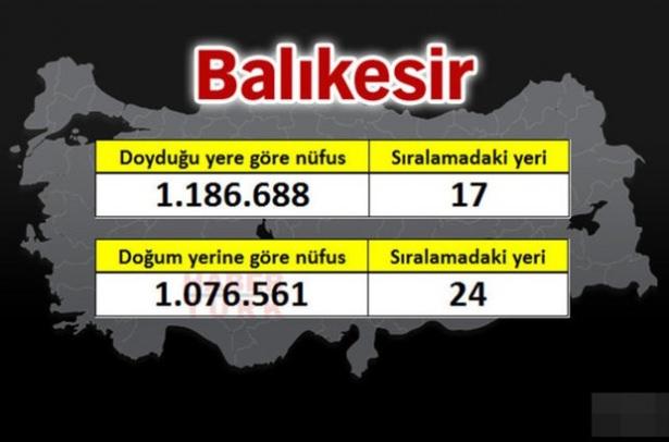 <p><strong>BALIKESİR</strong></p>
