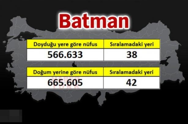 <p><strong>BATMAN</strong></p>
