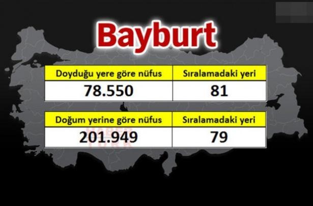 <p><strong>BAYBURT</strong></p>

