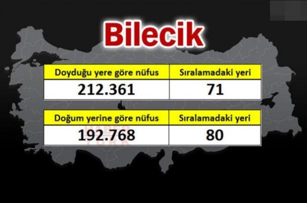 <p><strong>BİLECİK</strong></p>
