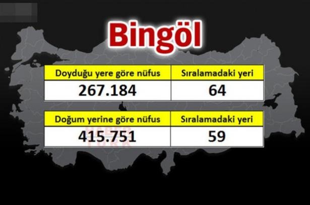 <p><strong>BİNGÖL</strong></p>
