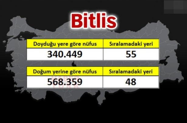 <p><strong>BİTLİS</strong></p>
