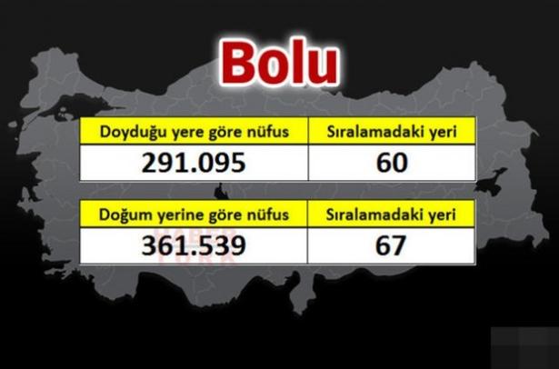 <p><strong>BOLU</strong></p>
