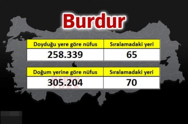 <p><strong>BURDUR</strong></p>
