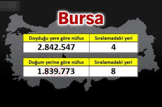 <p><strong>BURSA</strong></p>
