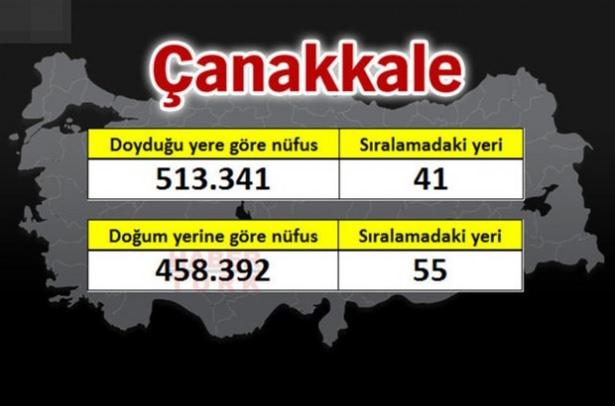 <p><strong>ÇANAKKALE</strong></p>
