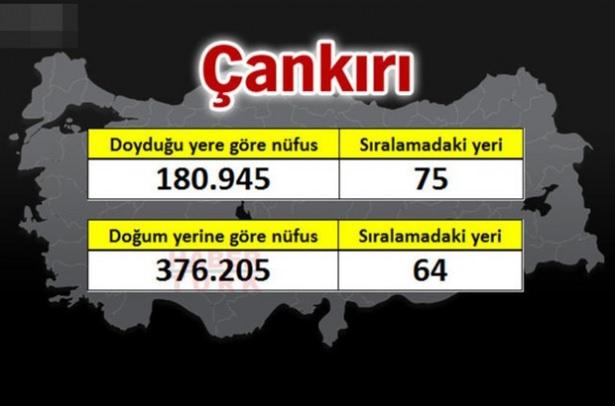 <p><strong>ÇANKIRI</strong></p>
