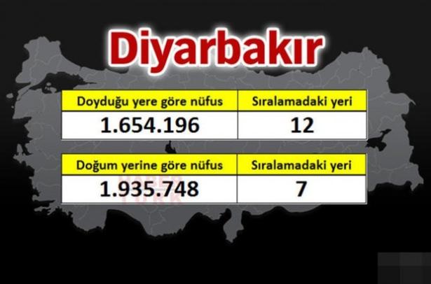 <p><strong>DİYARBAKIR</strong></p>
