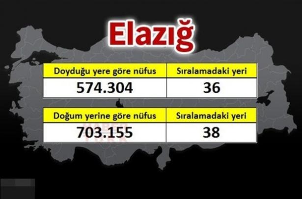 <p><strong>ELAZIĞ</strong></p>
