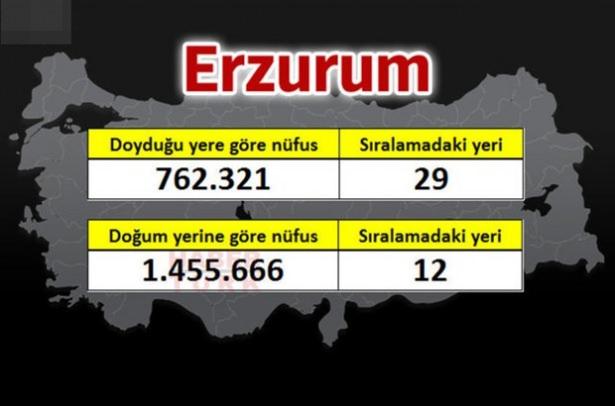 <p><strong>ERZURUM</strong></p>
