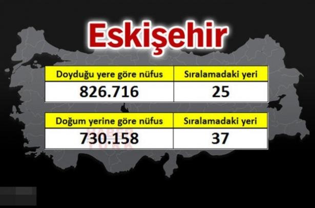 <p><strong>ESKİŞEHİR</strong></p>
