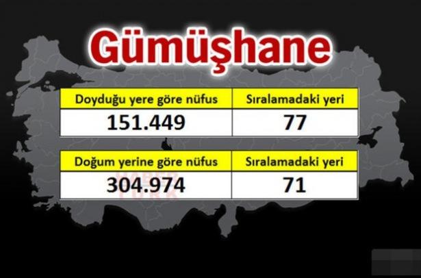 <p><strong>GÜMÜŞHANE</strong></p>
