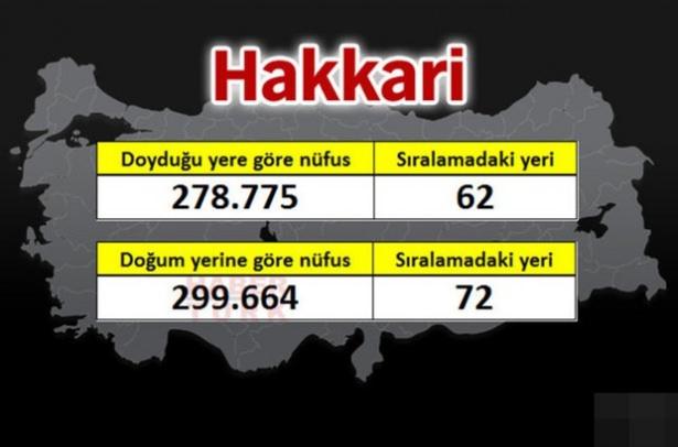 <p><strong>HAKKARİ</strong></p>
