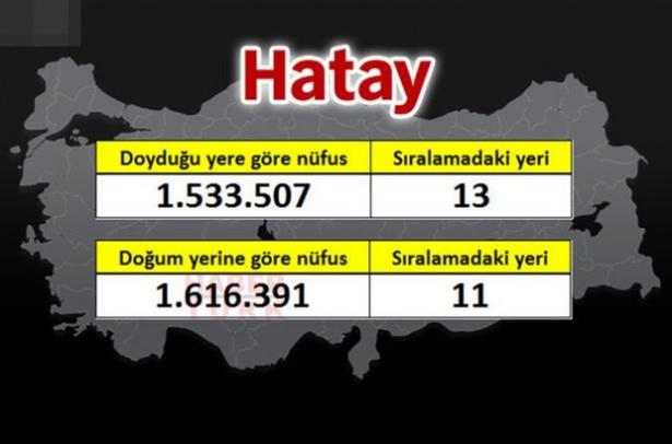 <p><strong>HATAY</strong></p>
