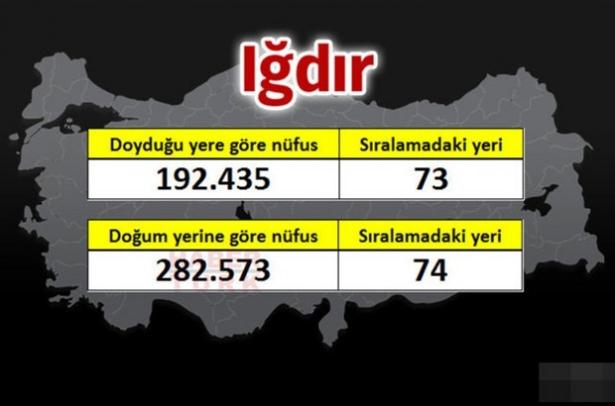<p><strong>IĞDIR</strong></p>
