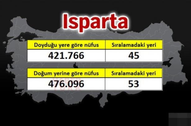 <p><strong>ISPARTA</strong></p>
