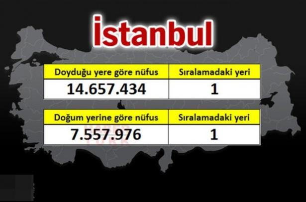<p><strong>İSTANBUL</strong></p>

