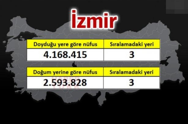 <p><strong>İZMİR</strong></p>
