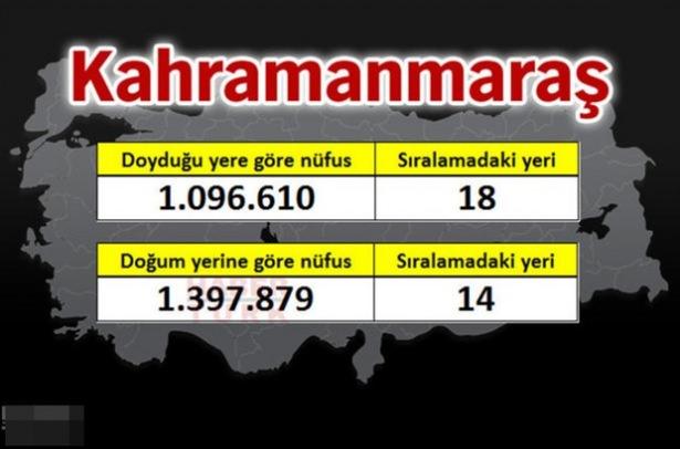 <p><strong>KAHRAMANMARAŞ</strong></p>
