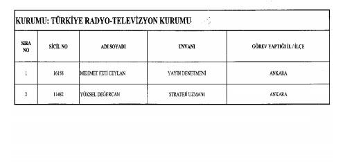 <p><strong>İADE EDİLENLER</strong></p>
