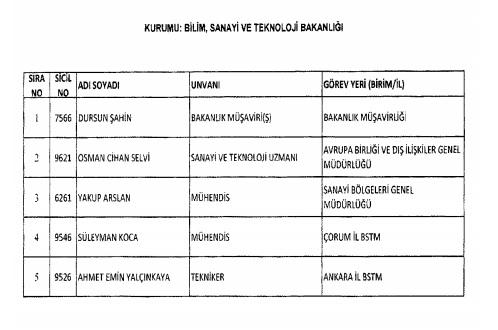 <p><strong>İADE EDİLENLER</strong></p>
