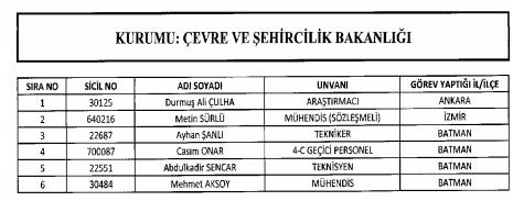 <p><strong>İADE EDİLENLER</strong></p>
