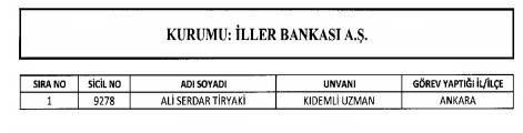 <p><strong>İADE EDİLENLER</strong></p>
