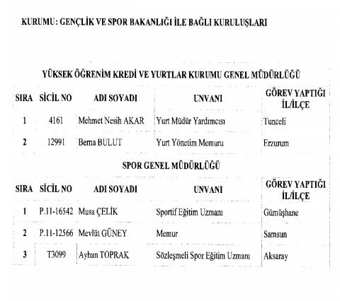 <p><strong>İADE EDİLENLER</strong></p>
