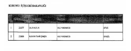 <p><strong>İADE EDİLENLER</strong></p>
