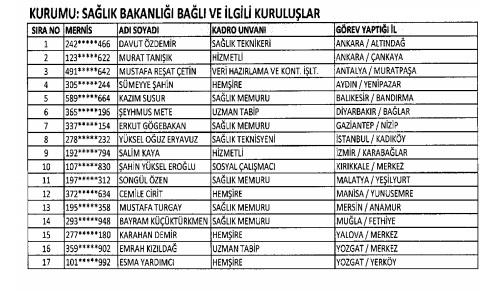 <p><strong>İADE EDİLENLER</strong></p>
