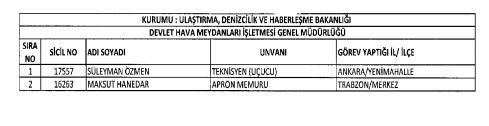 <p><strong>İADE EDİLENLER</strong></p>

