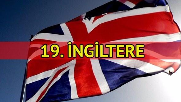 <p>Yaş ortalaması: 41.6 <br />
<br />
Yaşlı nüfus oranı yüzde 4.6</p>