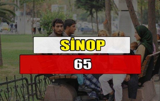 <p>SİNOP</p>
