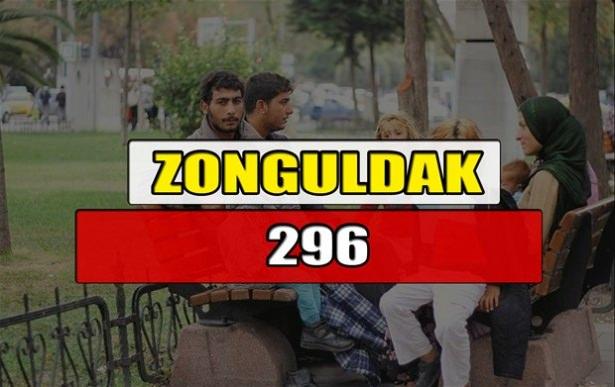 <p>ZONGULDAK</p>
