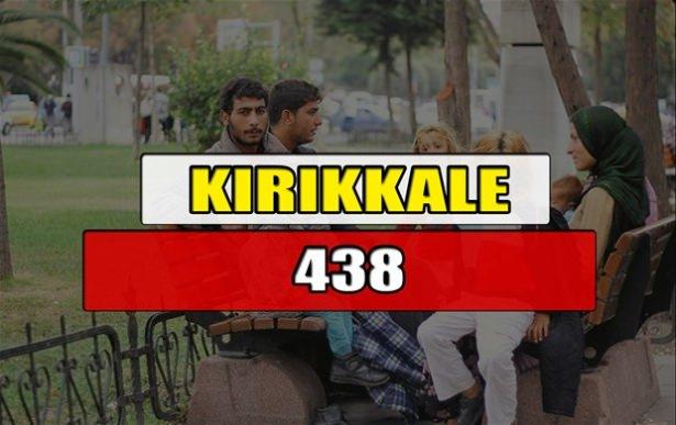 <p>KIRIKKALE</p>
