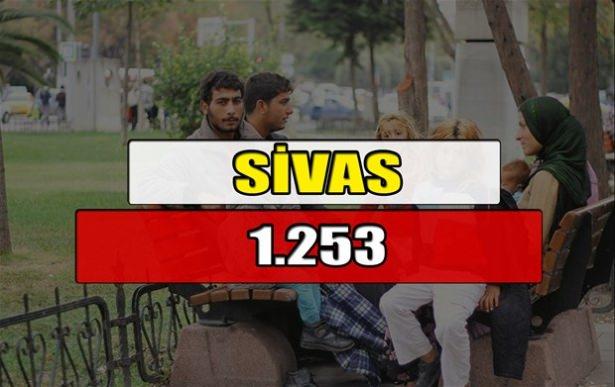 <p>SİVAS</p>
